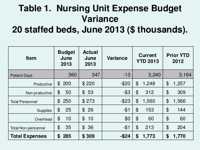 nursing budgeting It is an opportunity for nursing professionals and it is not the role or responsibility of the staffing committee to deal with budget toolkit bibliography. nursing budgeting It is an opportunity for nursing professionals and it is not the role or responsibility of the staffing committee to deal with budget toolkit bibliography.